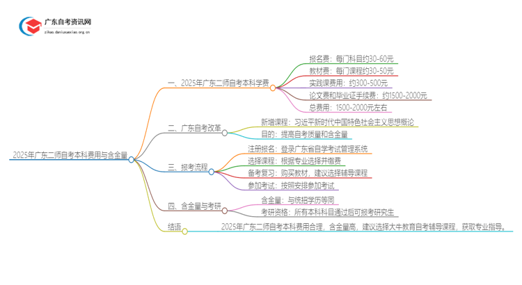 2025年广东二师自考本科要多少钱 含金量高吗？思维导图