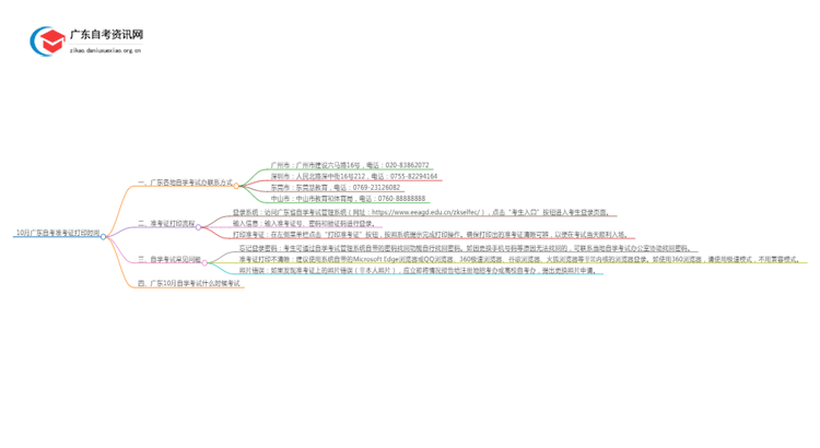 10月广东自考准考证什么时候可以打印几点钟思维导图