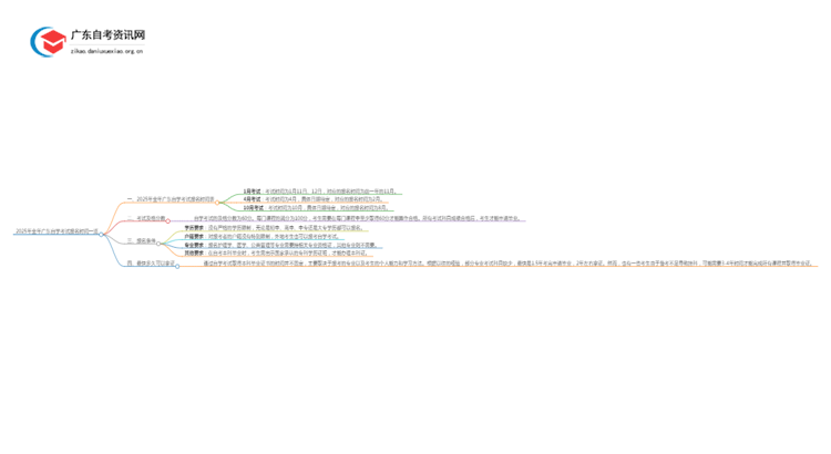 2025年全年广东自学考试报名时间一览思维导图