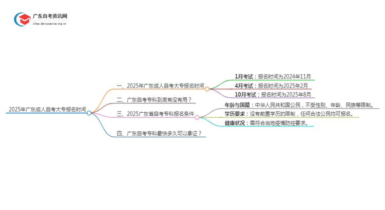 25年广东成人自考大专报名时间一般是什么时候思维导图