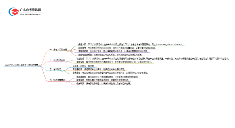 2025广州天河成人自考专升本网上报名入口在哪思维导图