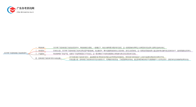2025年广东自考消防工程报考需要满足什么条件思维导图