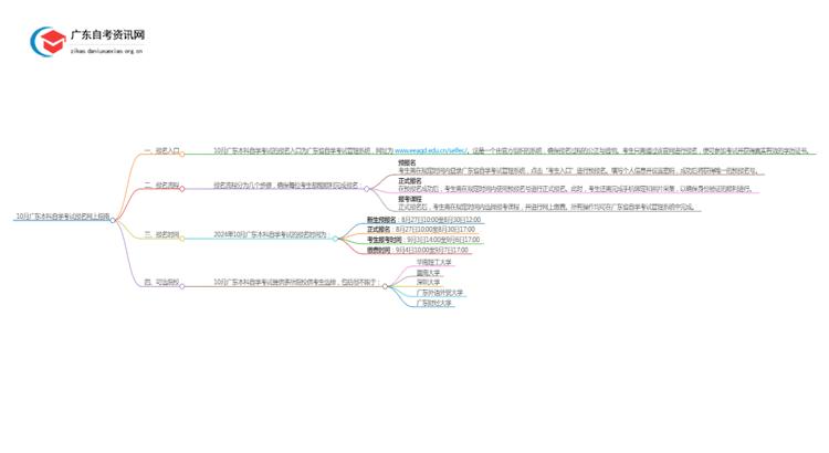 10月广东本科自学考试报名网上指南：入口|流程思维导图
