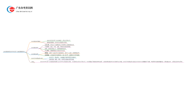 自考报名时间2025年1月广东地区最新发布思维导图