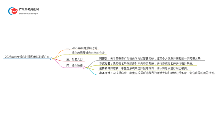 2025年自考报名时间和考试时间广东思维导图