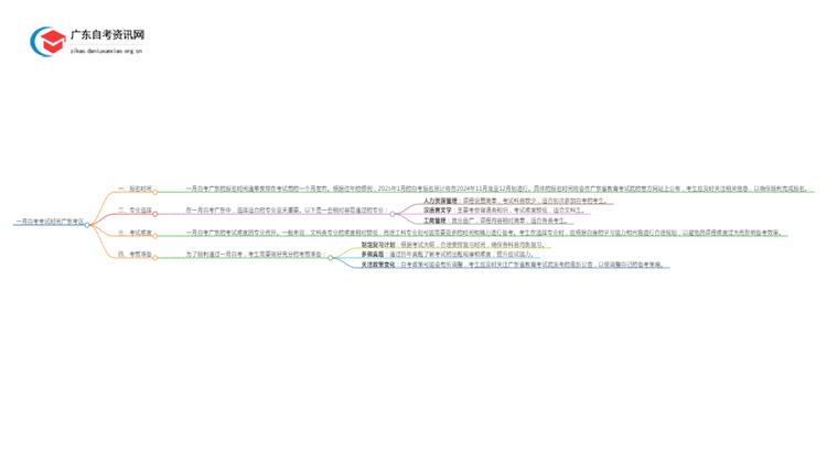 一月自考考试时间广东考区 几月几日报名思维导图