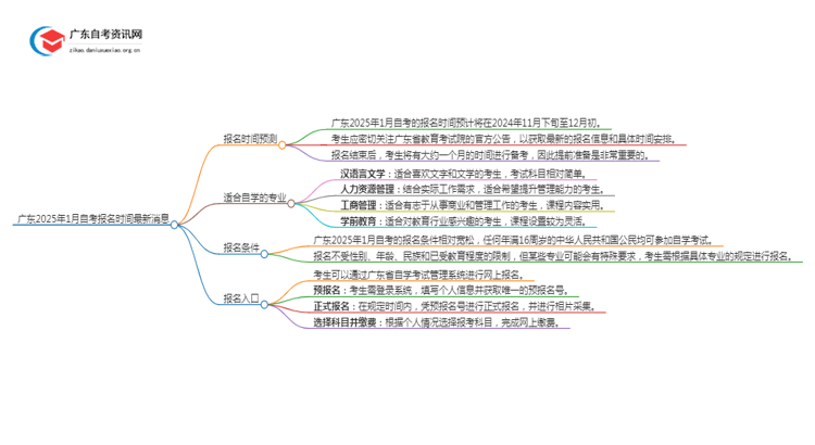 广东2025年1月自考报名时间最新消息思维导图