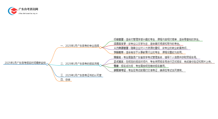 2025年1月广东自考报名时间最新安排思维导图