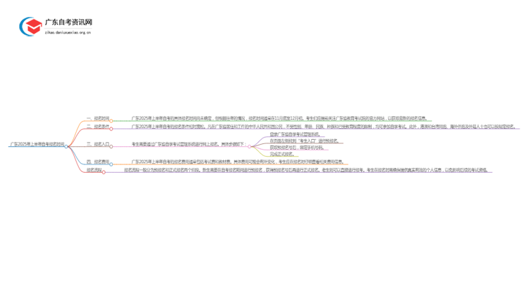 广东2025年上半年自考报名时间 几月几日思维导图