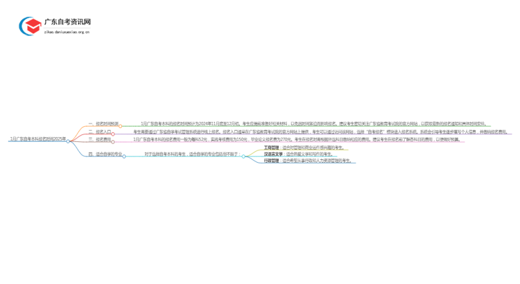 1月广东自考本科报名时间2025年思维导图