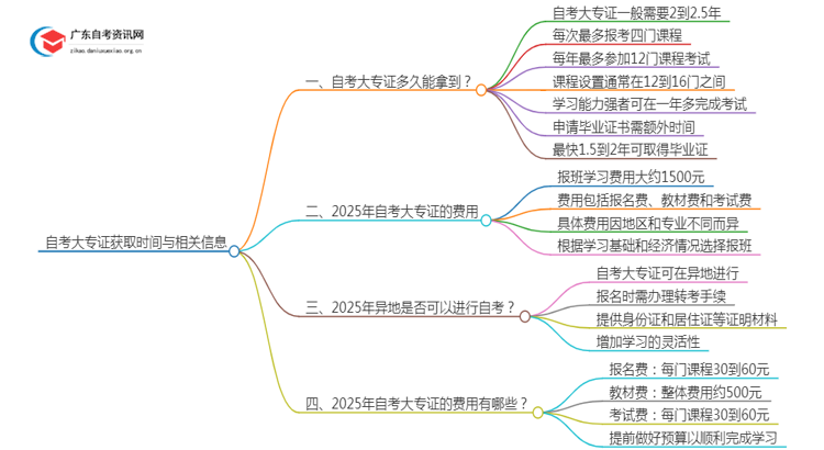 自考大专证几年下来？2025年最新自考报名时间思维导图