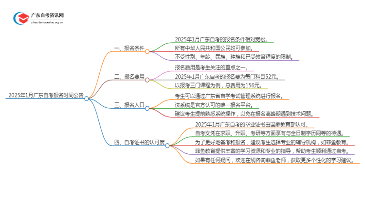 2025年1月广东自考报名时间公告思维导图