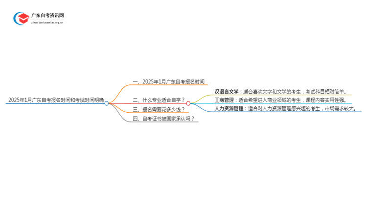 2025年1月广东自考报名时间和考试时间明确思维导图