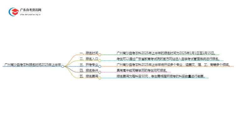 广州南沙自考本科报名时间2025年上半年【内附日程表】思维导图