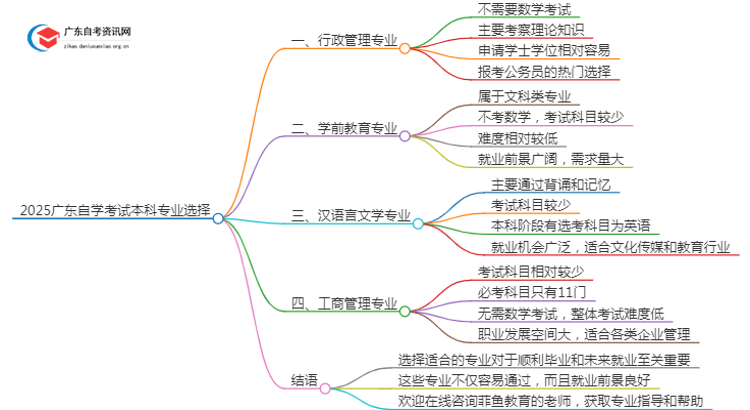 2025广东自学考试本科考什么专业容易毕业呢男生思维导图