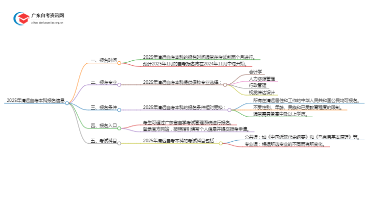 2025年清远自考本科报名是什么时候？思维导图