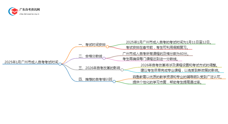 2025年1月广州市成人自考考试时间 具体是什么时候思维导图