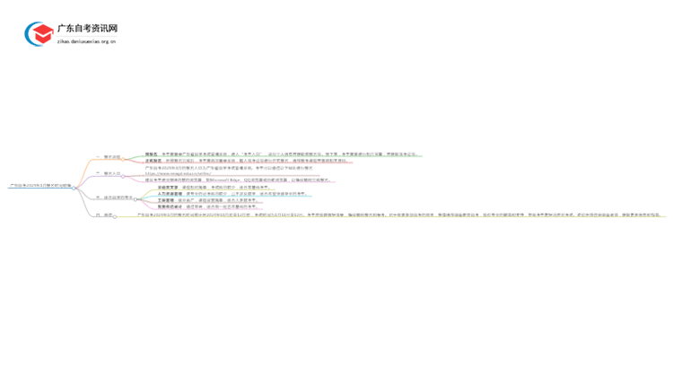 广东自考2025年1月报名时间明确思维导图