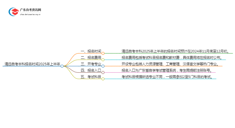 清远自考本科报名时间2025年上半年【内附日程表】思维导图