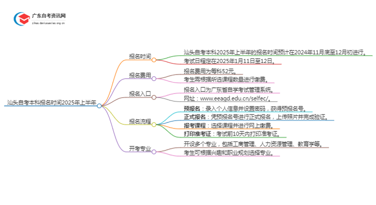 汕头自考本科报名时间2025年上半年【内附日程表】思维导图