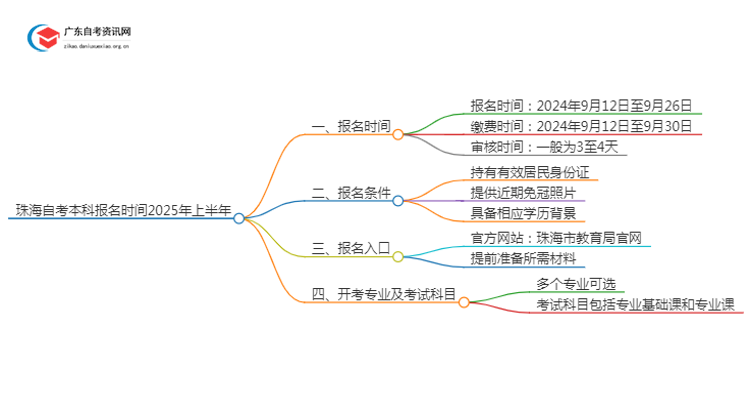 珠海自考本科报名时间2025年上半年【内附日程表】思维导图