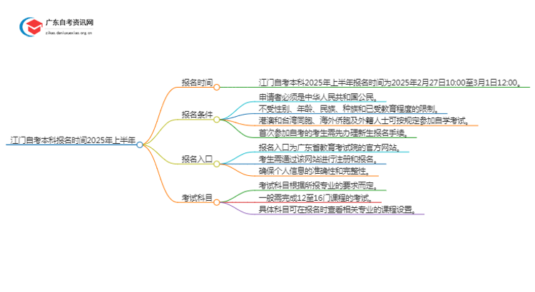 江门自考本科报名时间2025年上半年【内附日程表】思维导图