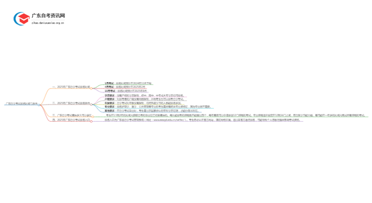 广东自学考试报名时间是多少？附2025年日程思维导图