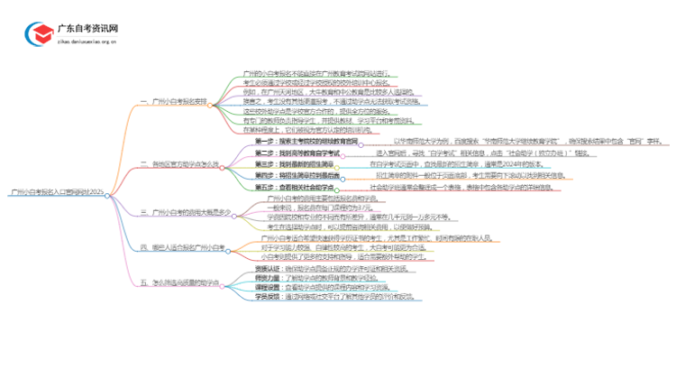 广州小自考报名入口官网网址2025思维导图