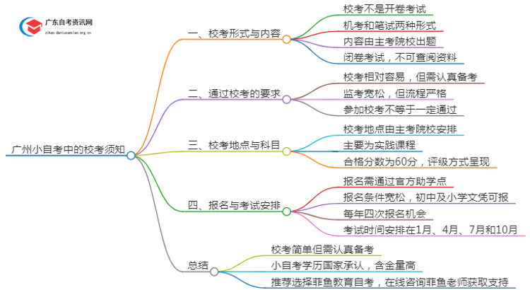 广州小自考中的校考简单吗？裸考可以吗？思维导图