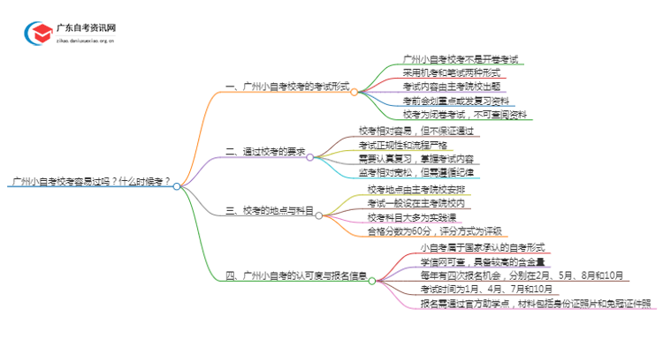 广州小自考校考容易过吗？什么时候考？思维导图