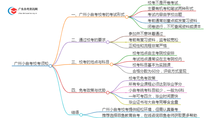 广州小自考校考可以免考吗？难度怎样？思维导图