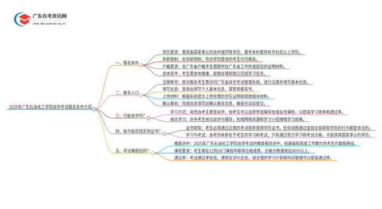 2025年广东石油化工学院自学考试报名条件介绍思维导图