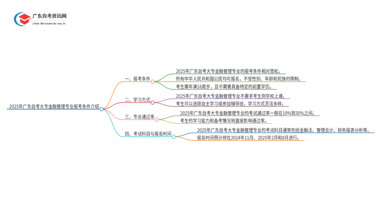 2025年广东自考大专金融管理专业报考条件介绍（须知）思维导图