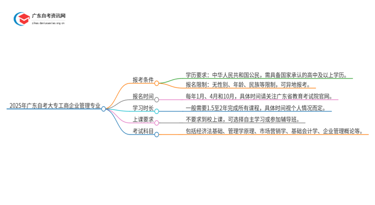 2025年广东自考大专工商企业管理专业报考条件介绍（须知）思维导图