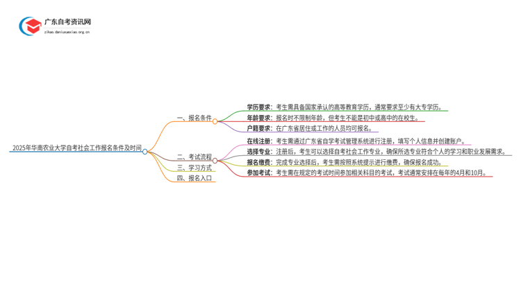 2025年华南农业大学自考社会工作报名条件及时间思维导图