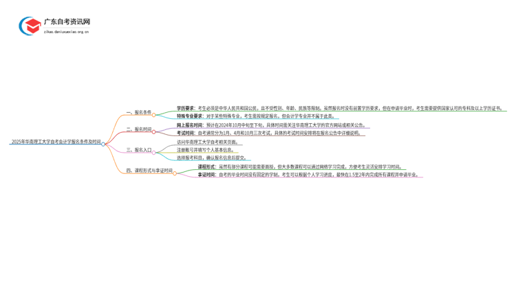2025年华南理工大学自考会计学报名条件及时间思维导图