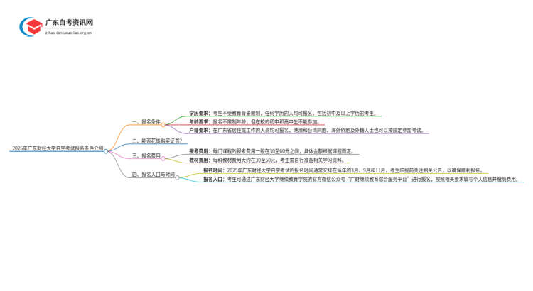 2025年广东财经大学自学考试报名条件介绍思维导图