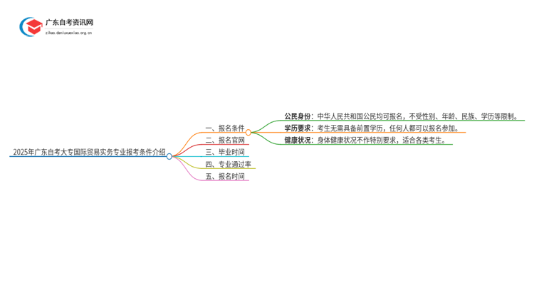 2025年广东自考大专国际贸易实务专业报考条件介绍（须知）思维导图