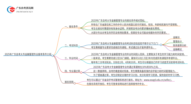 2025年广东自考大专金融管理专业报考条件介绍（须知）思维导图