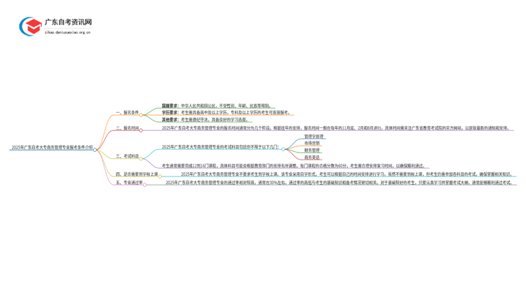 2025年广东自考大专商务管理专业报考条件介绍（须知）思维导图