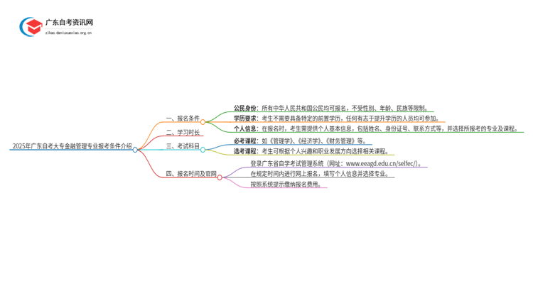 2025年广东自考大专金融管理专业报考条件介绍（须知）思维导图