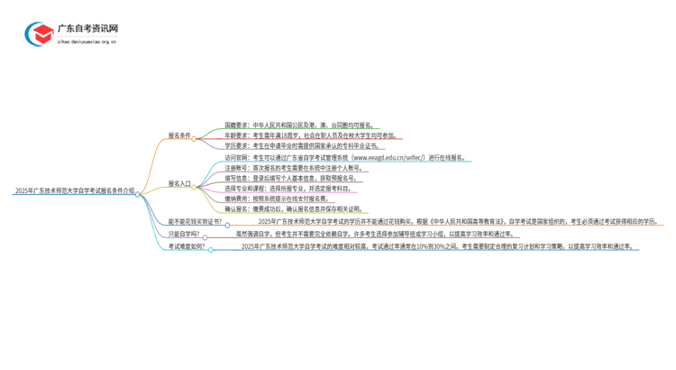 2025年广东技术师范大学自学考试报名条件介绍思维导图