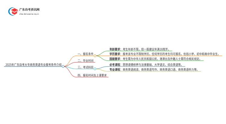 2025年广东自考大专商务英语专业报考条件介绍（须知）思维导图