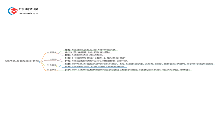 2025年广东自考大专环境艺术设计专业报考条件介绍（须知）思维导图