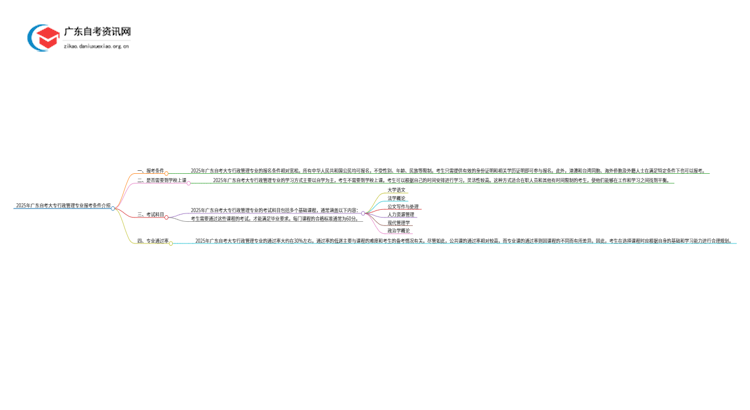 2025年广东自考大专行政管理专业报考条件介绍（须知）思维导图