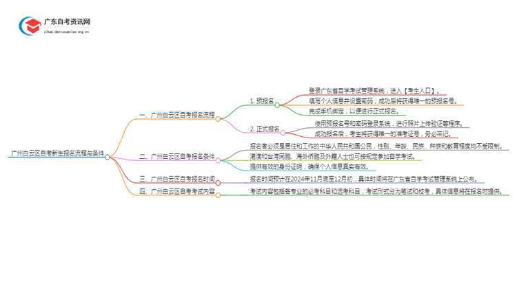 广州白云区25年自考新生报名流程是怎样的？啥条件思维导图