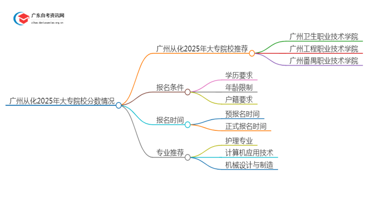 广州从化2025年分数较低的大专院校有哪些？思维导图