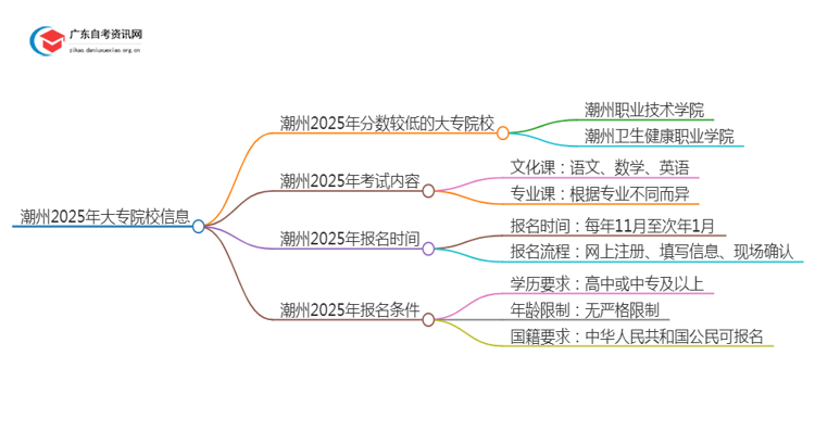 潮州2025年分数较低的大专院校有哪些？思维导图