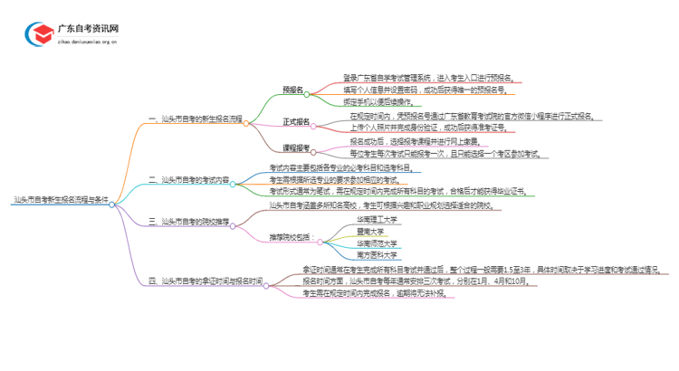 汕头市25年自考新生报名流程是怎样的？啥条件思维导图