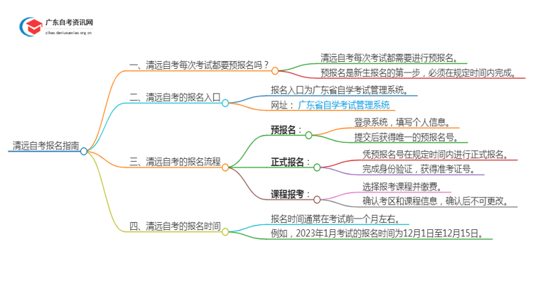 清远自考每次考试都要预报名吗？怎么报名呢思维导图